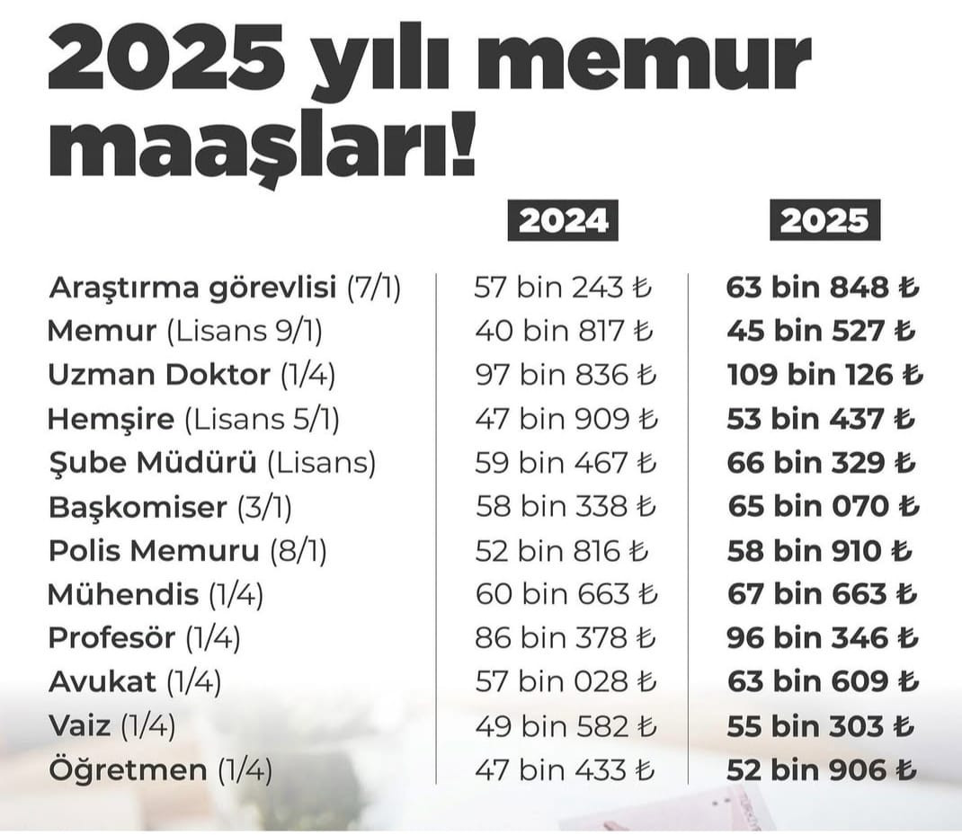 2025 YILI MEMUR MAAŞLARI BELLİ OLDU 